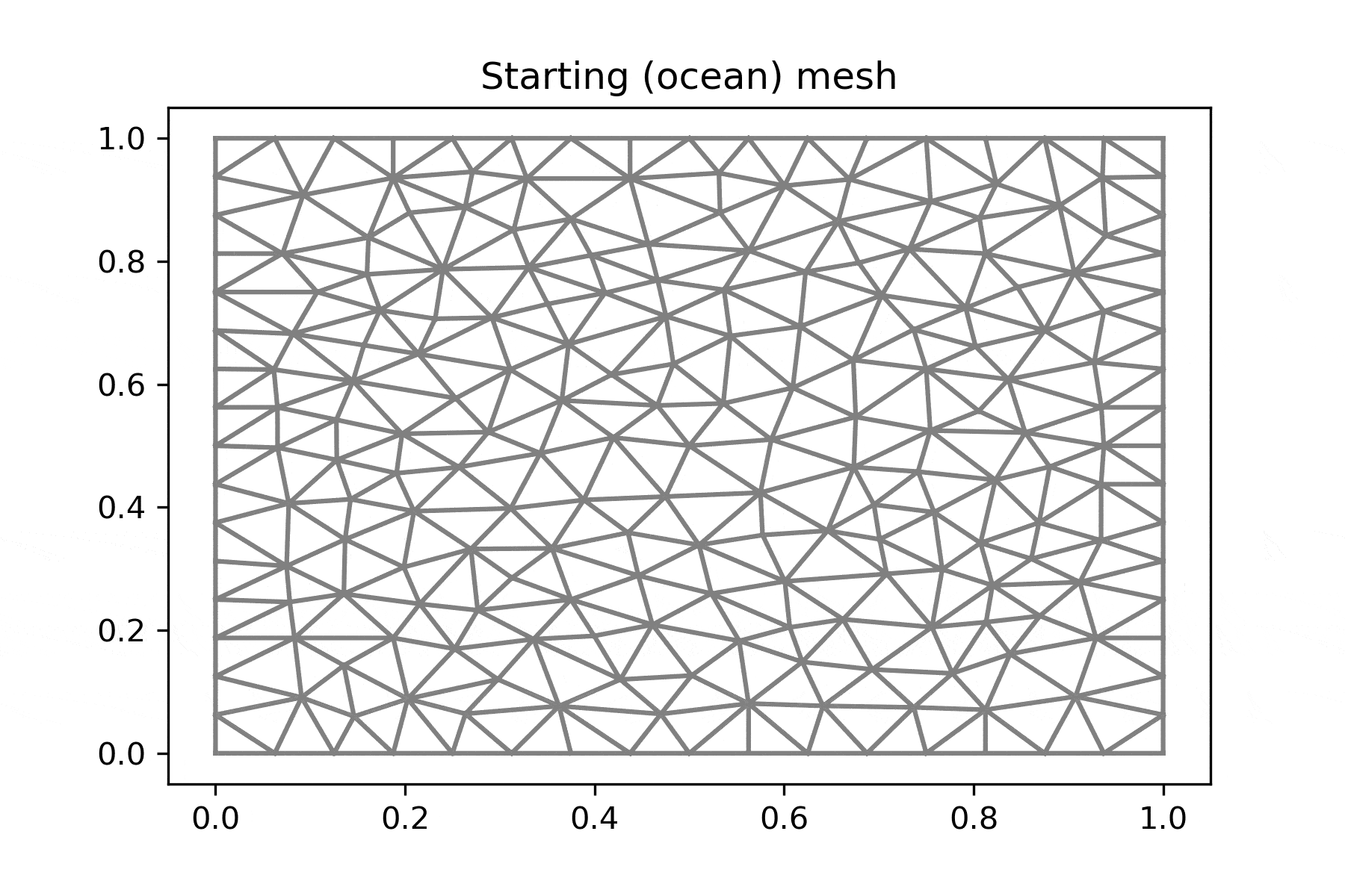 2D Mesh Deformation